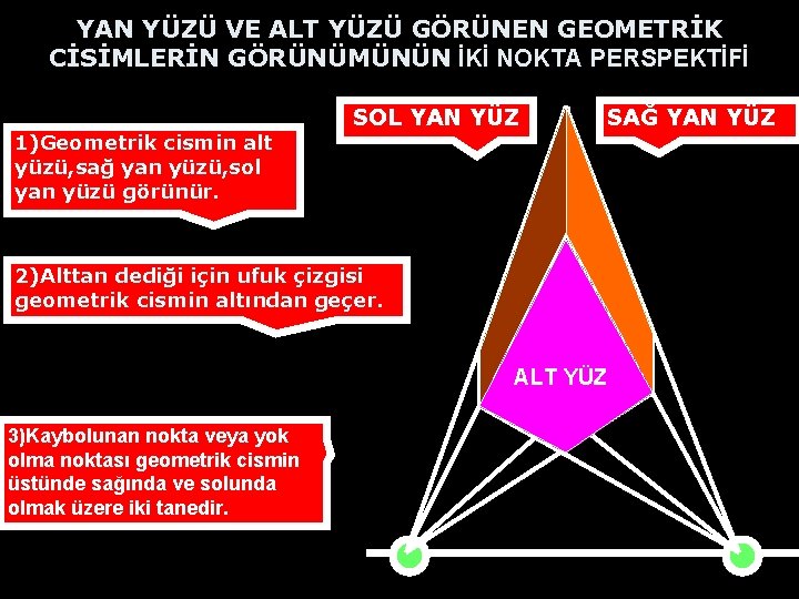 YAN YÜZÜ VE ALT YÜZÜ GÖRÜNEN GEOMETRİK CİSİMLERİN GÖRÜNÜMÜNÜN İKİ NOKTA PERSPEKTİFİ 1)Geometrik cismin