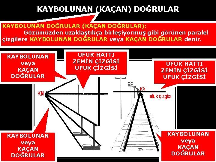 KAYBOLUNAN (KAÇAN) DOĞRULAR KAYBOLUNAN DOĞRULAR (KAÇAN DOĞRULAR): Gözümüzden uzaklaştıkça birleşiyormuş gibi görünen paralel çizgilere