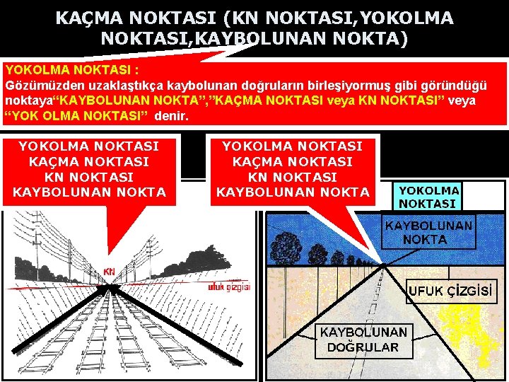 KAÇMA NOKTASI (KN NOKTASI, YOKOLMA NOKTASI, KAYBOLUNAN NOKTA) YOKOLMA NOKTASI : Gözümüzden uzaklaştıkça kaybolunan