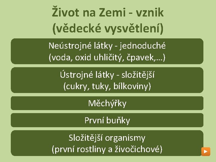 Život na Zemi - vznik (vědecké vysvětlení) Neústrojné látky - jednoduché (voda, oxid uhličitý,