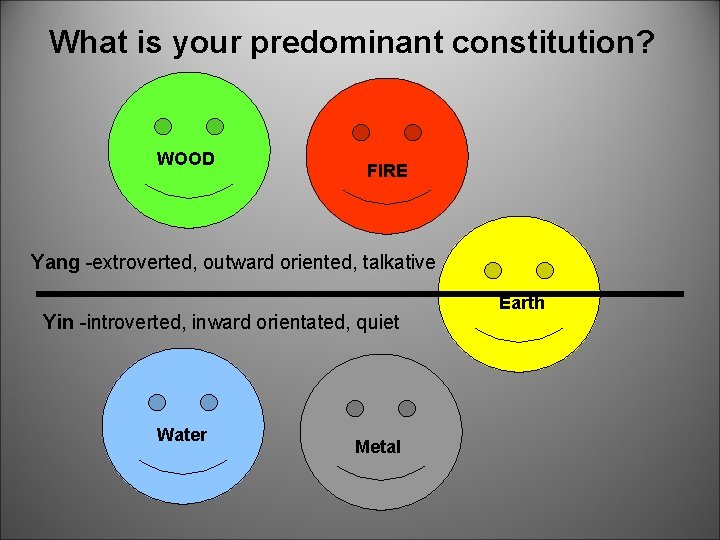 What is your predominant constitution? WOOD FIRE Yang -extroverted, outward oriented, talkative Yin -introverted,