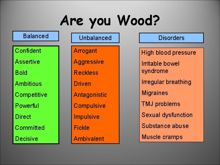 Are you Wood? Balanced Unbalanced Disorders Confident Arrogant High blood pressure Assertive Aggressive Bold