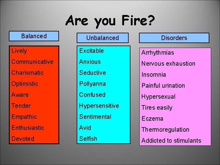 Are you Fire? Balanced Unbalanced Disorders Lively Excitable Arrhythmias Communicative Anxious Nervous exhaustion Charismatic