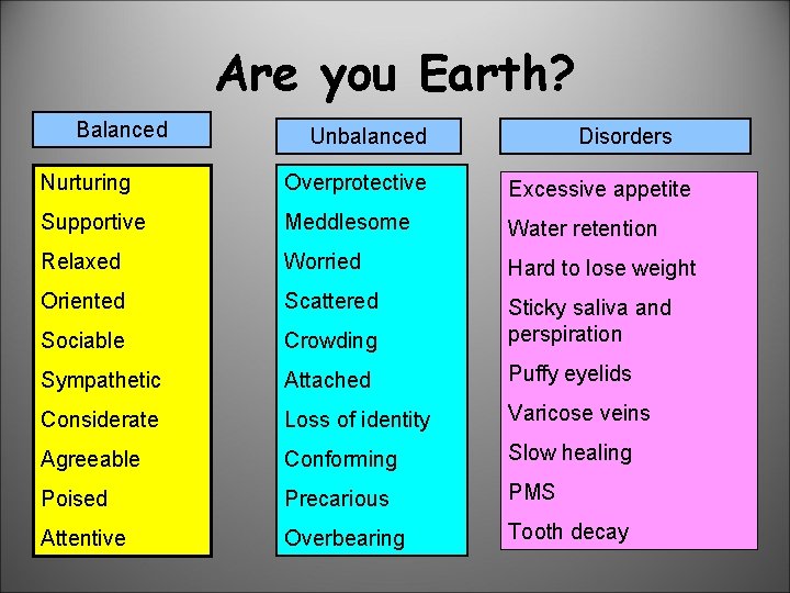Are you Earth? Balanced Unbalanced Disorders Nurturing Overprotective Excessive appetite Supportive Meddlesome Water retention