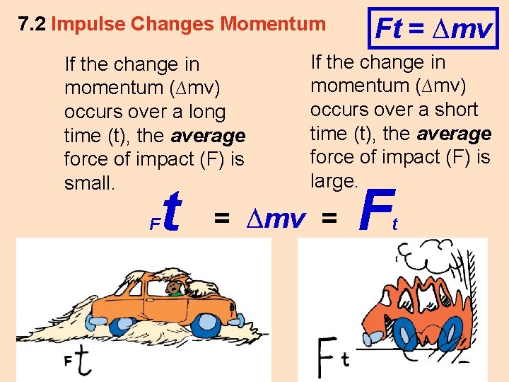 7. 2 Impulse Changes Momentum If the change in momentum (∆mv) occurs over a