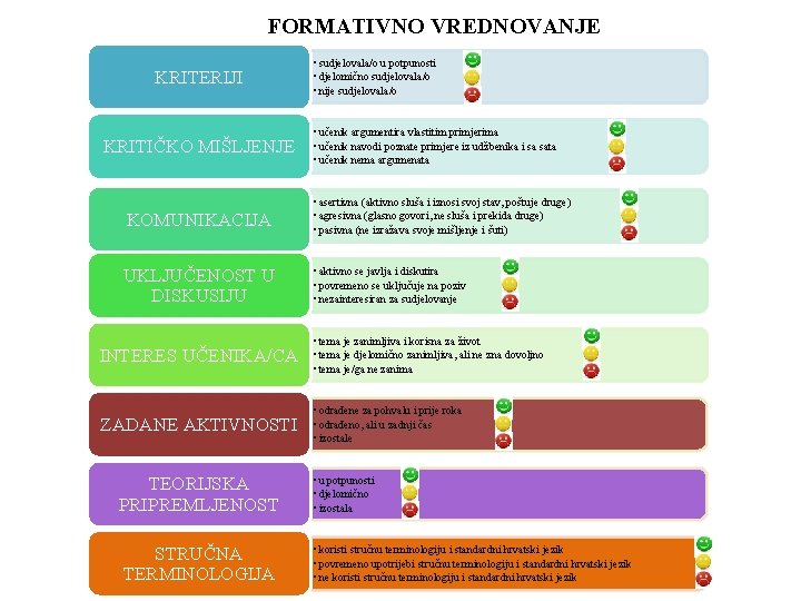 FORMATIVNO VREDNOVANJE KRITERIJI KRITIČKO MIŠLJENJE • sudjelovala/o u potpunosti • djelomično sudjelovala/o • nije