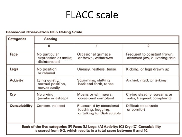 FLACC scale 