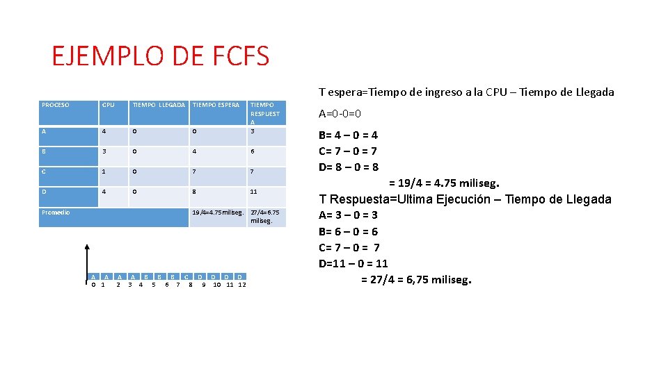 EJEMPLO DE FCFS T espera=Tiempo de ingreso a la CPU – Tiempo de Llegada