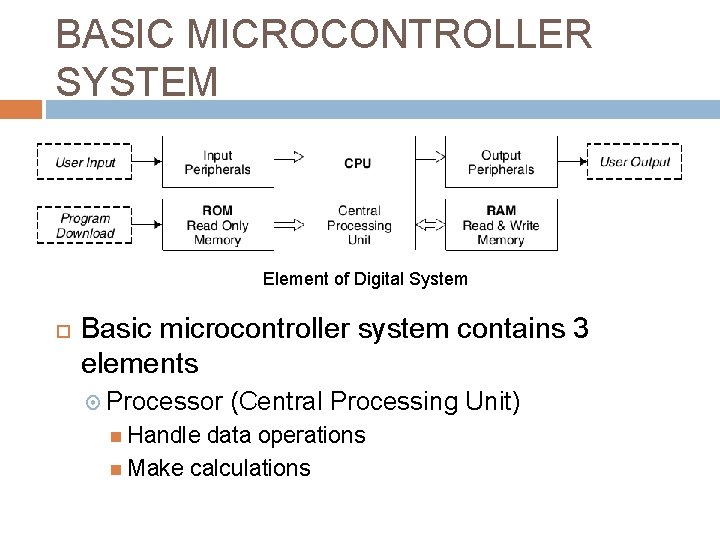 BASIC MICROCONTROLLER SYSTEM Element of Digital System Basic microcontroller system contains 3 elements Processor BASIC MICROCONTROLLER SYSTEM Element of Digital System Basic microcontroller system contains 3 elements Processor