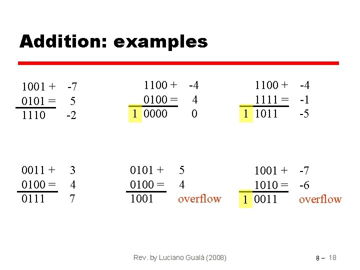 Addition: examples 1001 + -7 0101 = 5 1110 -2 1100 + 0100 =