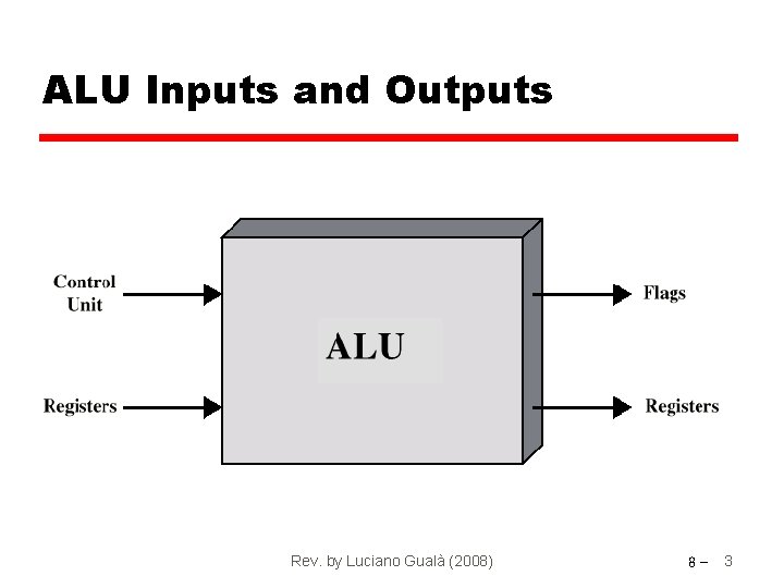 ALU Inputs and Outputs Rev. by Luciano Gualà (2008) 8 - 3 