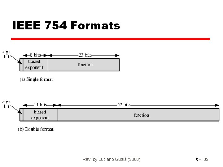 IEEE 754 Formats Rev. by Luciano Gualà (2008) 8 - 32 