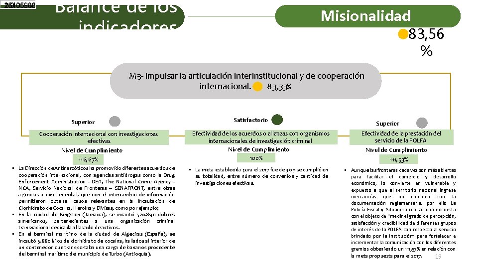 Balance de los indicadores Misionalidad 83, 56 % M 3 - Impulsar la articulación