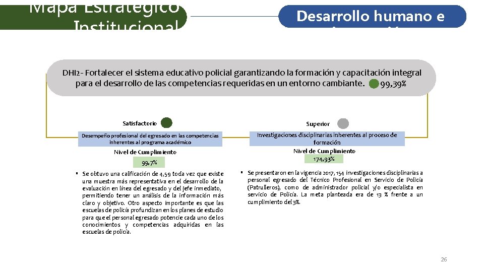 Mapa Estratégico Institucional Desarrollo humano e innovación DHI 2 - Fortalecer el sistema educativo