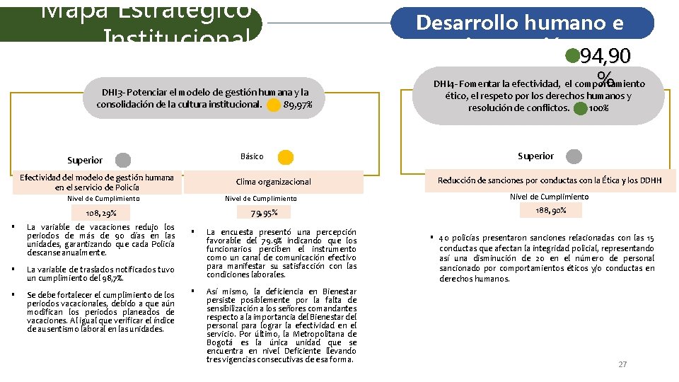 Mapa Estratégico Institucional DHI 3 - Potenciar el modelo de gestión humana y la