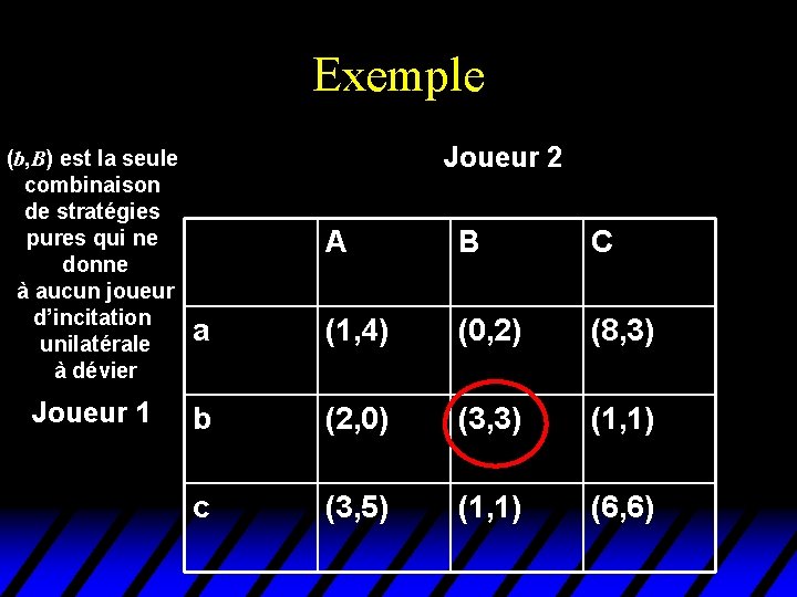 Exemple (b, B) est la seule combinaison de stratégies pures qui ne donne à Exemple (b, B) est la seule combinaison de stratégies pures qui ne donne à