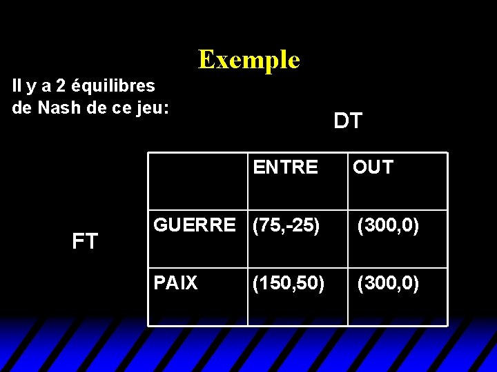 Exemple Il y a 2 équilibres de Nash de ce jeu: DT ENTRE FT Exemple Il y a 2 équilibres de Nash de ce jeu: DT ENTRE FT