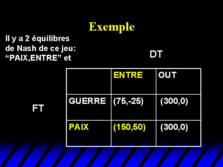 Exemple Il y a 2 équilibres de Nash de ce jeu: “PAIX, ENTRE” et Exemple Il y a 2 équilibres de Nash de ce jeu: “PAIX, ENTRE” et