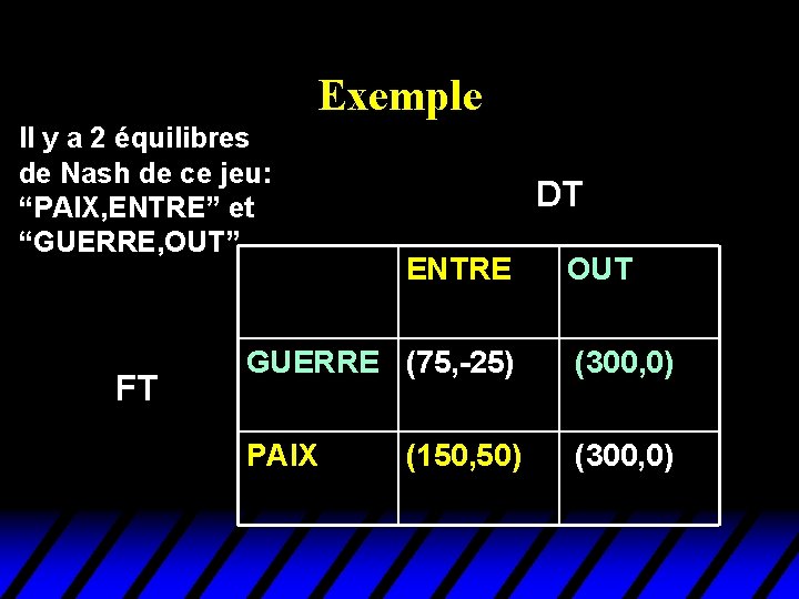 Exemple Il y a 2 équilibres de Nash de ce jeu: “PAIX, ENTRE” et Exemple Il y a 2 équilibres de Nash de ce jeu: “PAIX, ENTRE” et