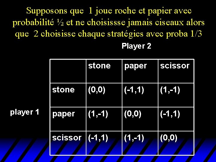 Supposons que 1 joue roche et papier avec probabilité ½ et ne choisissse jamais Supposons que 1 joue roche et papier avec probabilité ½ et ne choisissse jamais