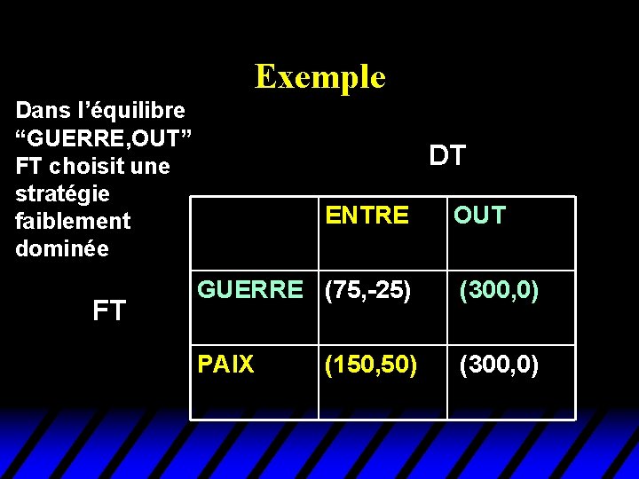 Exemple Dans l’équilibre “GUERRE, OUT” FT choisit une stratégie faiblement dominée FT DT ENTRE Exemple Dans l’équilibre “GUERRE, OUT” FT choisit une stratégie faiblement dominée FT DT ENTRE