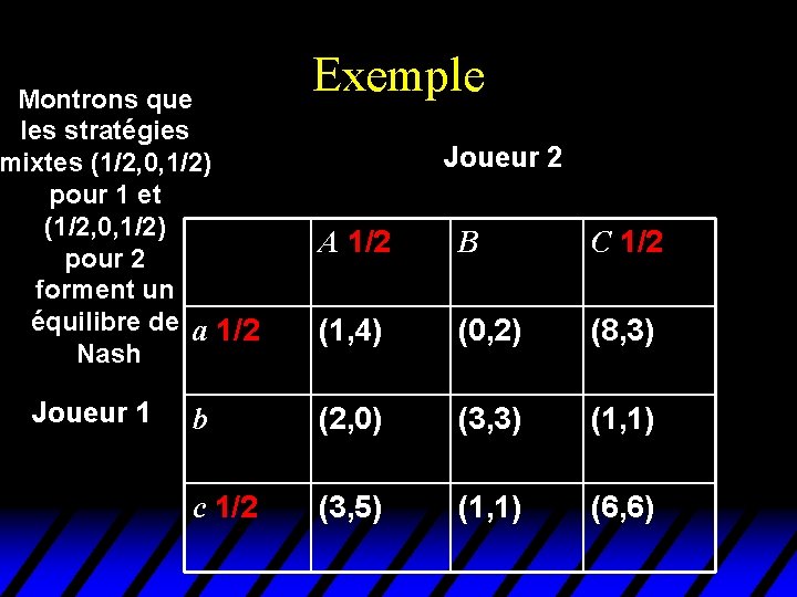 Montrons que les stratégies mixtes (1/2, 0, 1/2) pour 1 et (1/2, 0, 1/2) Montrons que les stratégies mixtes (1/2, 0, 1/2) pour 1 et (1/2, 0, 1/2)
