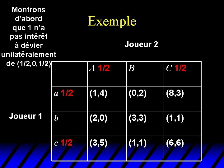 Montrons d’abord que 1 n’a pas intérêt à dévier unilatéralement de (1/2, 0, 1/2) Montrons d’abord que 1 n’a pas intérêt à dévier unilatéralement de (1/2, 0, 1/2)