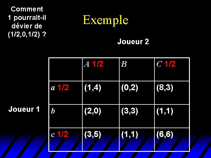 Comment 1 pourrait-il dévier de (1/2, 0, 1/2) ? Joueur 1 Exemple Joueur 2 Comment 1 pourrait-il dévier de (1/2, 0, 1/2) ? Joueur 1 Exemple Joueur 2