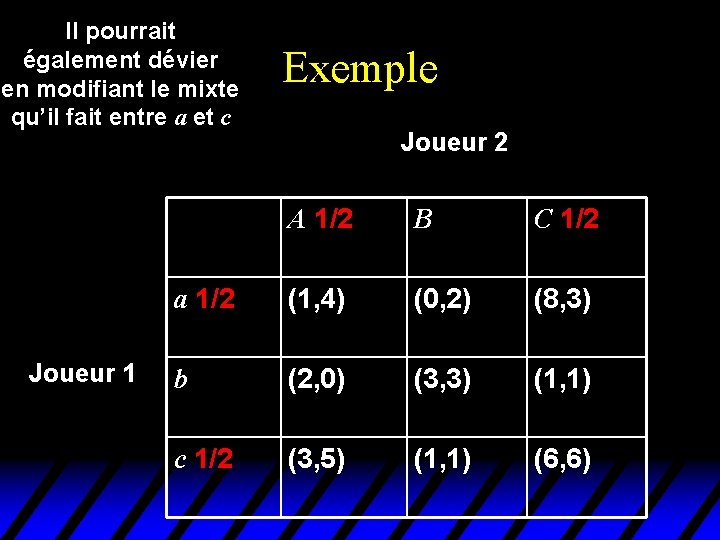 Il pourrait également dévier en modifiant le mixte qu’il fait entre a et c Il pourrait également dévier en modifiant le mixte qu’il fait entre a et c