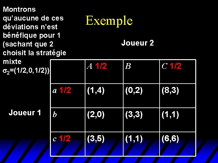 Montrons qu’aucune de ces déviations n’est bénéfique pour 1 (sachant que 2 choisit la Montrons qu’aucune de ces déviations n’est bénéfique pour 1 (sachant que 2 choisit la