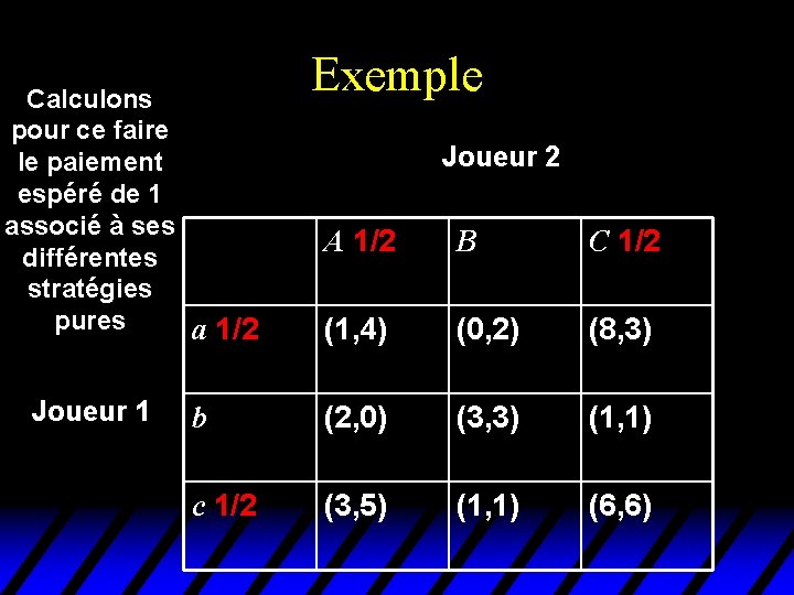 Calculons pour ce faire le paiement espéré de 1 associé à ses différentes stratégies Calculons pour ce faire le paiement espéré de 1 associé à ses différentes stratégies