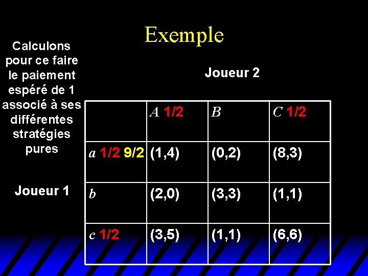 Exemple Calculons pour ce faire le paiement espéré de 1 associé à ses A Exemple Calculons pour ce faire le paiement espéré de 1 associé à ses A