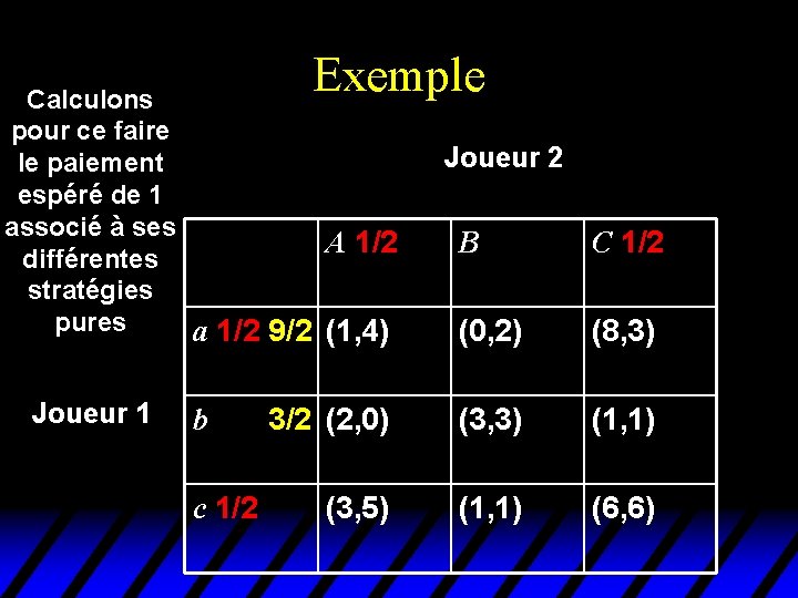 Exemple Calculons pour ce faire le paiement espéré de 1 associé à ses A Exemple Calculons pour ce faire le paiement espéré de 1 associé à ses A
