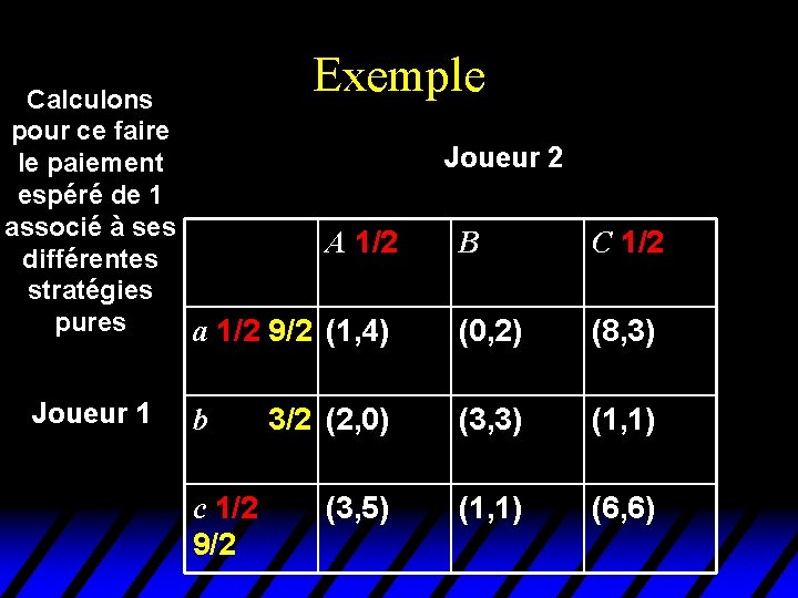Exemple Calculons pour ce faire le paiement espéré de 1 associé à ses A Exemple Calculons pour ce faire le paiement espéré de 1 associé à ses A