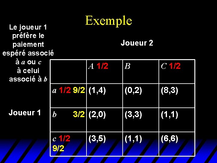 Le joueur 1 préfère le paiement espéré associé à a ou c à celui Le joueur 1 préfère le paiement espéré associé à a ou c à celui