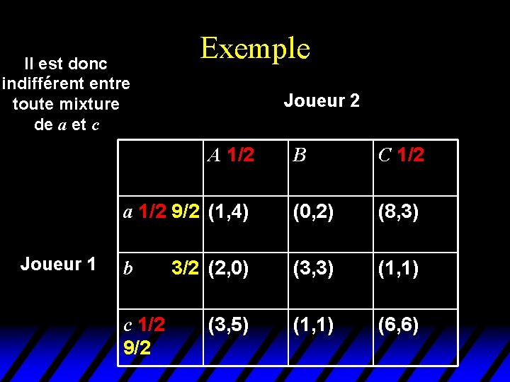 Il est donc indifférent entre toute mixture de a et c Exemple Joueur 2 Il est donc indifférent entre toute mixture de a et c Exemple Joueur 2