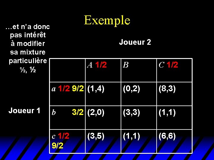 Exemple …et n’a donc pas intérêt à modifier sa mixture particulière ½, ½ Joueur Exemple …et n’a donc pas intérêt à modifier sa mixture particulière ½, ½ Joueur