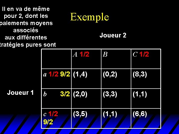 Il en va de même pour 2, dont les paiements moyens associés aux différentes Il en va de même pour 2, dont les paiements moyens associés aux différentes