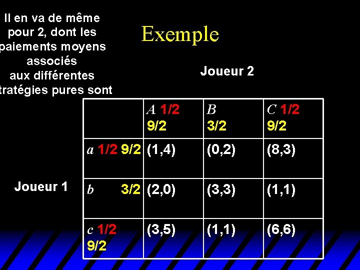 Il en va de même pour 2, dont les paiements moyens associés aux différentes Il en va de même pour 2, dont les paiements moyens associés aux différentes
