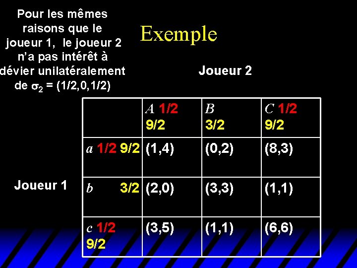 Pour les mêmes raisons que le joueur 1, le joueur 2 n’a pas intérêt Pour les mêmes raisons que le joueur 1, le joueur 2 n’a pas intérêt