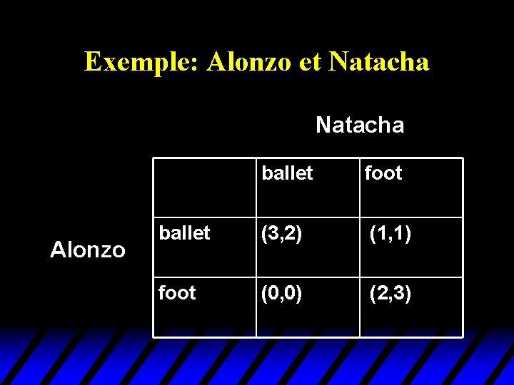 Exemple: Alonzo et Natacha Alonzo ballet foot ballet (3, 2) (1, 1) foot (0, Exemple: Alonzo et Natacha Alonzo ballet foot ballet (3, 2) (1, 1) foot (0,