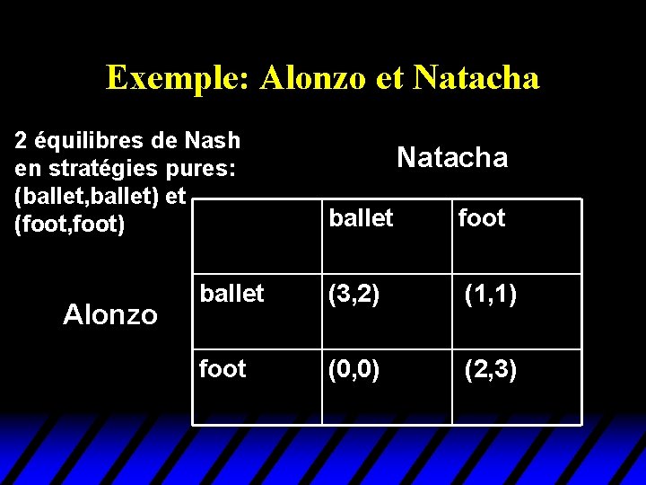 Exemple: Alonzo et Natacha 2 équilibres de Nash en stratégies pures: (ballet, ballet) et Exemple: Alonzo et Natacha 2 équilibres de Nash en stratégies pures: (ballet, ballet) et