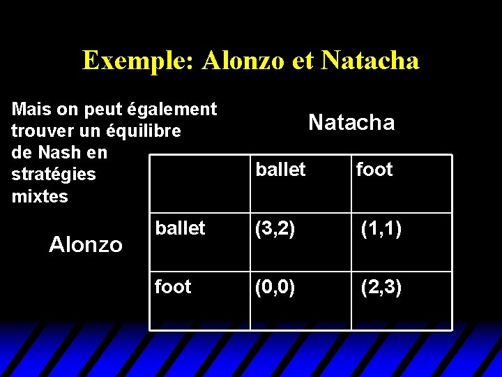 Exemple: Alonzo et Natacha Mais on peut également trouver un équilibre de Nash en Exemple: Alonzo et Natacha Mais on peut également trouver un équilibre de Nash en
