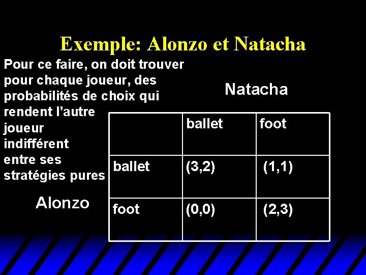 Exemple: Alonzo et Natacha Pour ce faire, on doit trouver pour chaque joueur, des Exemple: Alonzo et Natacha Pour ce faire, on doit trouver pour chaque joueur, des