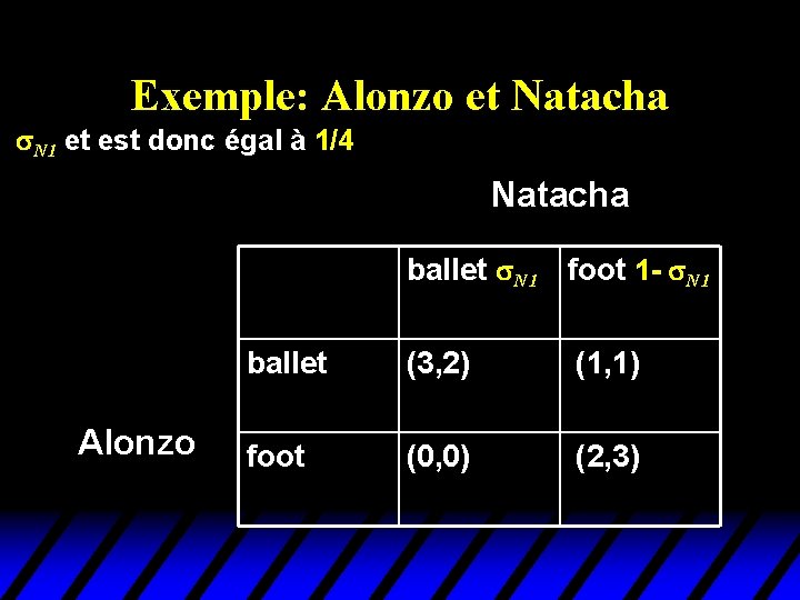 Exemple: Alonzo et Natacha N 1 et est donc égal à 1/4 Natacha ballet Exemple: Alonzo et Natacha N 1 et est donc égal à 1/4 Natacha ballet