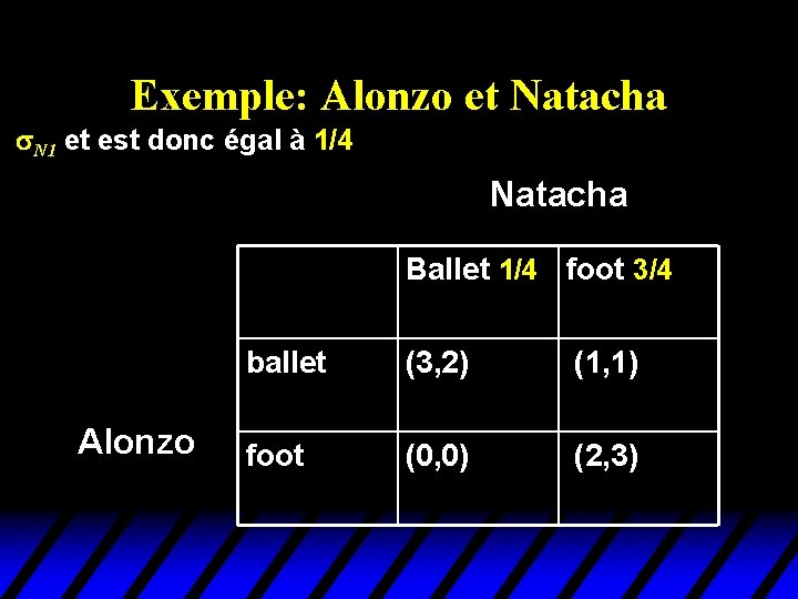 Exemple: Alonzo et Natacha N 1 et est donc égal à 1/4 Natacha Ballet Exemple: Alonzo et Natacha N 1 et est donc égal à 1/4 Natacha Ballet