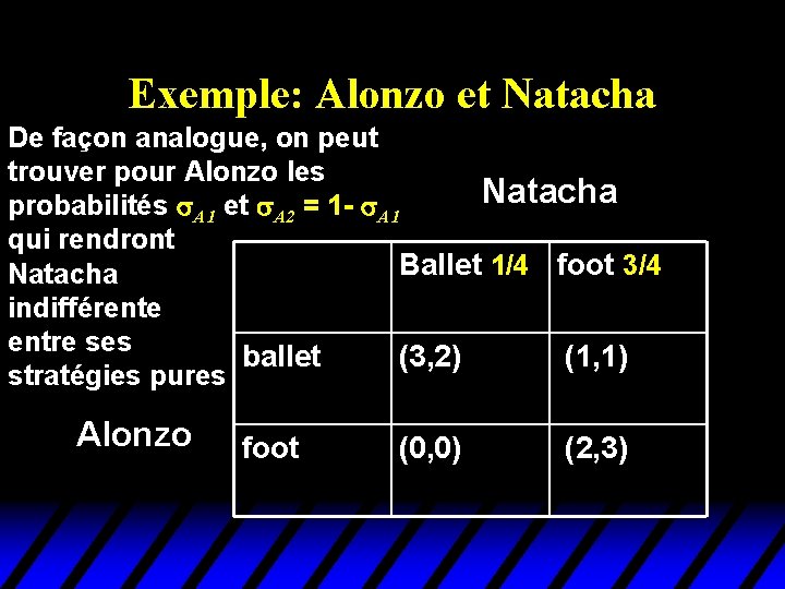 Exemple: Alonzo et Natacha De façon analogue, on peut trouver pour Alonzo les Natacha Exemple: Alonzo et Natacha De façon analogue, on peut trouver pour Alonzo les Natacha