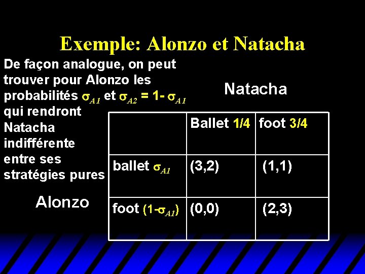 Exemple: Alonzo et Natacha De façon analogue, on peut trouver pour Alonzo les Natacha Exemple: Alonzo et Natacha De façon analogue, on peut trouver pour Alonzo les Natacha