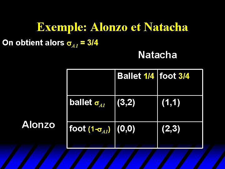 Exemple: Alonzo et Natacha On obtient alors A 1 = 3/4 Natacha Ballet 1/4 Exemple: Alonzo et Natacha On obtient alors A 1 = 3/4 Natacha Ballet 1/4