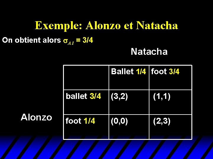 Exemple: Alonzo et Natacha On obtient alors A 1 = 3/4 Natacha Ballet 1/4 Exemple: Alonzo et Natacha On obtient alors A 1 = 3/4 Natacha Ballet 1/4